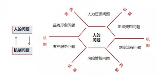 两年从103名到26名，这家企业是如何做到的？