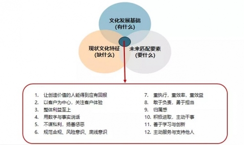 两年从103名到26名，这家企业是如何做到的？