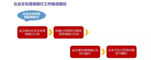 两年从103名到26名，这家企业是如何做到的？