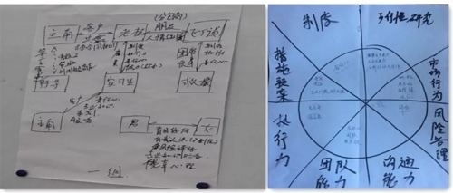 两年从103名到26名，这家企业是如何做到的？