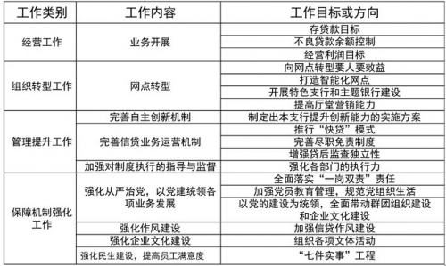 两年从103名到26名，这家企业是如何做到的？