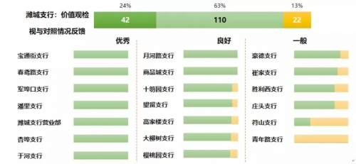 两年从103名到26名，这家企业是如何做到的？